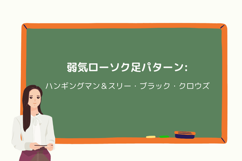 弱気ローソク足パターン：ハンギングマン（首吊り線）＆スリー・ブラック・クロウズ（三羽烏）