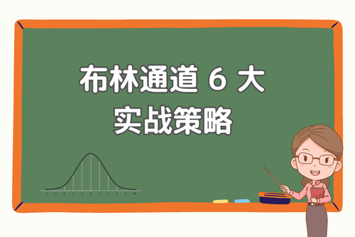 布林通道 6 大实战策略：从均值回归、Squeeze 突破到双布林进阶用法