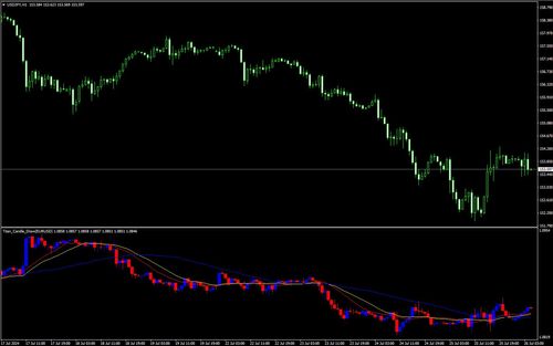 在子图表上显示K线图的指标（Titan_Chart_Draw）