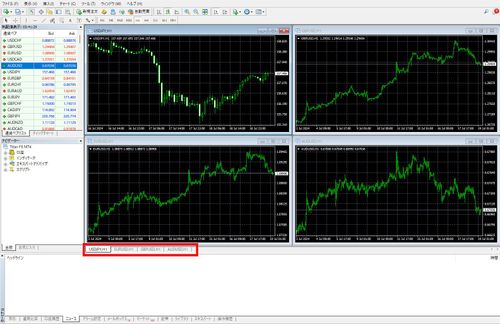How to Toggle Chart Bars On/Off in MT4 (Win)