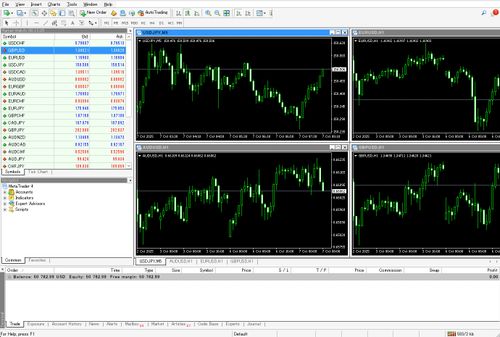 How to Show/Hide the Chart Bar in MT4 (Mac)
