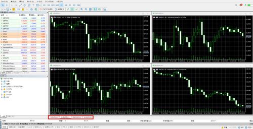 How to Toggle Chart Bars On/Off in MT5 (Win)
