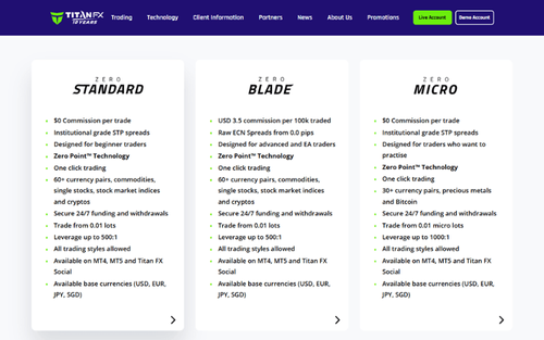 Comparison of Titan FX Account Types: Standard, Blade, and Micro