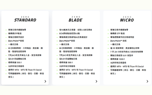 Titan FX 账户比较｜Standard、Blade、Micro 三大账户完整解析