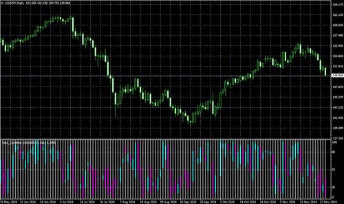 可以检查当前价格水准的指标（Titan_Condition）