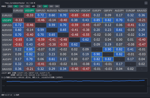 Currency Pair Correlation Heatmap Indicator (Titan_CorrelationChecker)