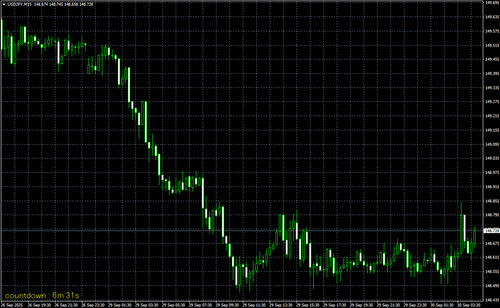 显示 K 线剩余时间的技术指标（Titan_Candle_Countdown）