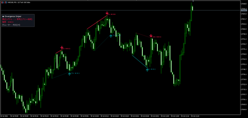 Automatically Detect Divergences and Measure Their Strength(Titan_Divergence_Sniper)