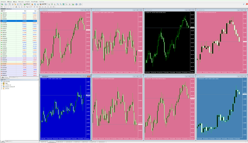 根据趋势强弱变换背景色的指标（Titan_DMI_Trend）