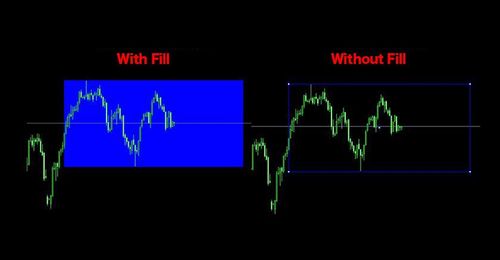 How to Draw Shapes on MT4 (Mac)