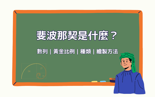 斐波那契详解：数列、黄金比例、种类与MT4/MT5绘制方法