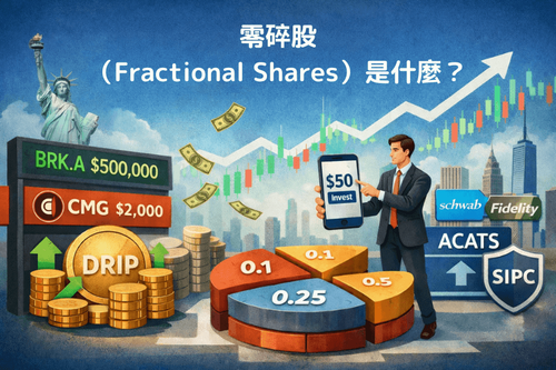 零碎股（Fractional Shares）是什么？美股高价股时代的小额投资工具