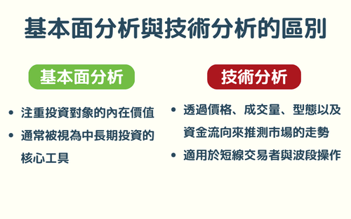 基本面分析 vs 技术分析差异与应用