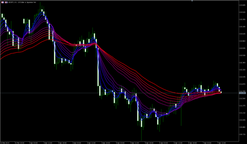 顾比复合移动平均线GMMA（Titan_GMMA）