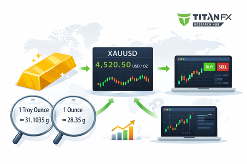 What Is a Troy Ounce? How Gold Is Weighed and Priced