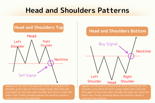 Head and Shoulders Top and Bottom: Structure, Measuring Rule, and Trading Strategies