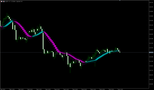 平均K线Smoothed（Titan_heikinashi_Smothed）