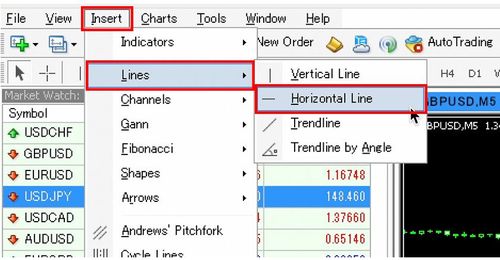 How to Draw Horizontal Lines in MT4 (Mac)