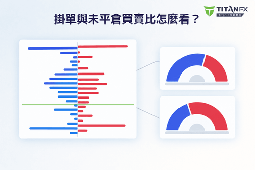 挂单与持仓买卖比怎么看?两张图为什么常常相反