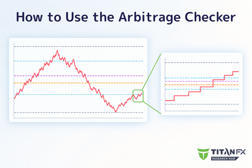 Which of Two Instruments Is Stronger? Reading Price Ratios in the Arbitrage Checker