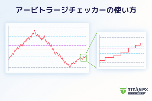 2つの銘柄はどちらが強い？アービトラージチェッカーで価格比率を見る