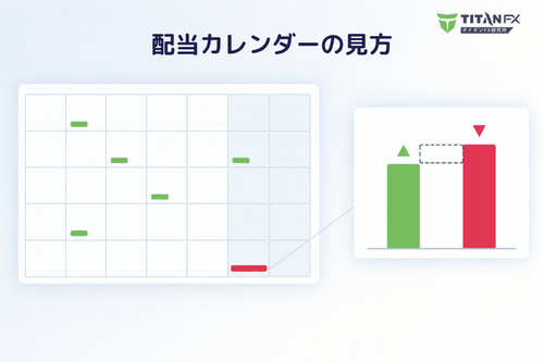 ポジションの配当はいくら？配当カレンダーで日々の配当相当額を調べる
