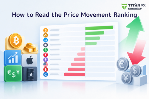 How to Read the Price Movement Ranking: Filter First, Then Sort