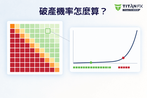 破产概率怎么算?用模拟器检查你的资金撑不撑得住