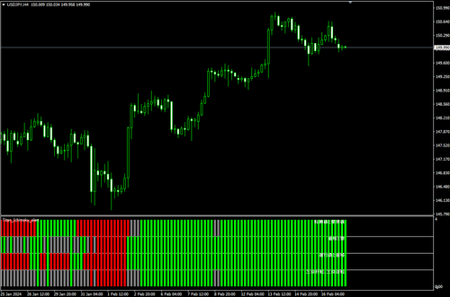 能在子图表上确认一目均衡表状态的指标（Titan_ichimoku_alert）