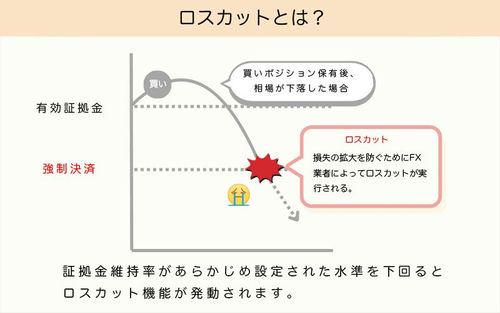 ロスカットの影響とFX・CFDトレーダーのための戦略
