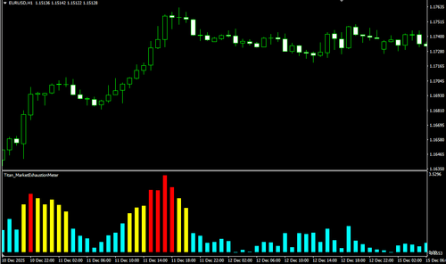 相場の「伸びすぎ」を見える化するインジケーター（Titan_MarketExhaustionMeter）