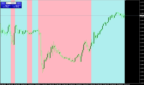 以图表背景色显示移动平均线倾斜的指标（Titan_MA_Trend）