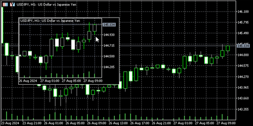 How to Display Mini Charts in MT5 (Win)