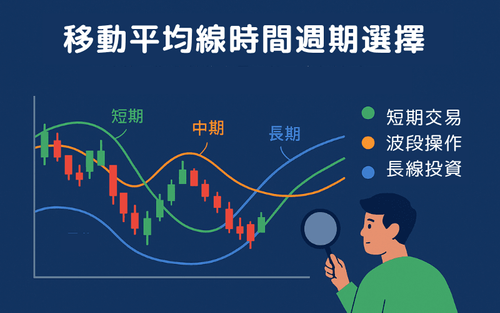 移动平均线时间周期选择 | 如何选择最适合的参数周期