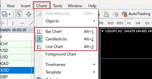 Changing the Type of Chart in MT4 (Win)