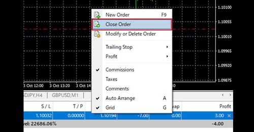 Closing Open Positions in MT4 (Win)