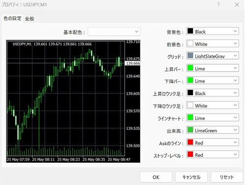 Chart Color Settings on MT4 (Win)