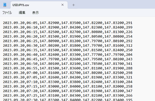 How to Download Chart Price Data as a CSV on MT4 (Win)
