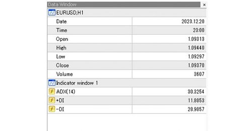 How to Display the Data Window in MT4 (Mac)