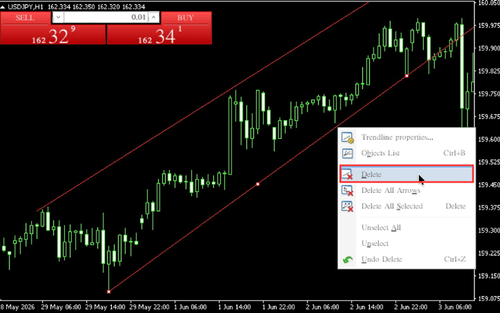 How to Delete Trendlines on MT4 (Mac)