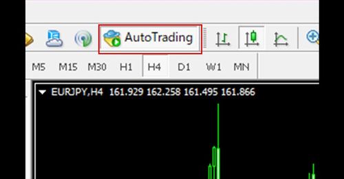 Setting Up an EA in MT4 (Win)