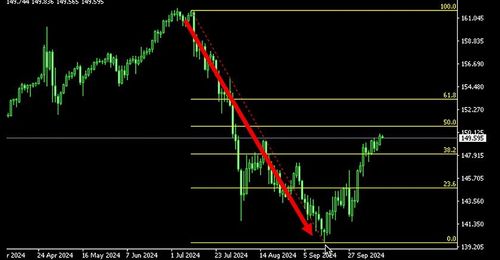 How to Draw Fibonacci Retracements in MT4 (Mac)