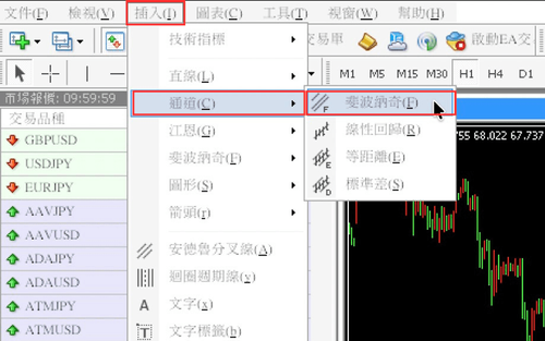 斐波那契回撤的繪製方法