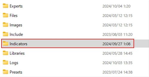 Installing Custom Indicators in MT4 (Win)