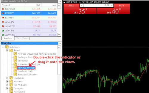 How to Set Up Indicators on MT4 (Mac)