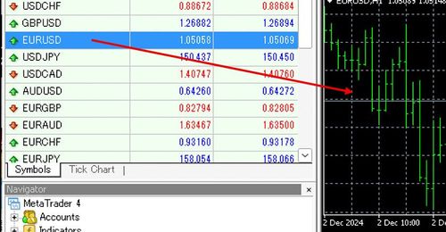 Methods for Changing the Symbol in MT4 Charts (Mac)
