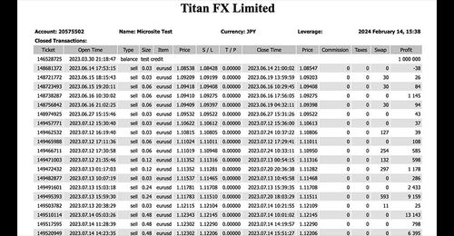 How to Create a Profit and Loss Report on MT4 (Mac)