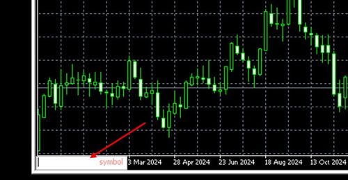 How to Use the Fast Navigation Box in MT4 (Mac)