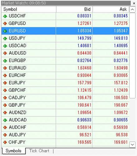 Configuration of the Market Watch in MT4 (Mac)