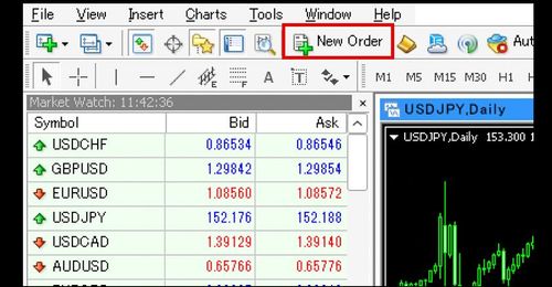 Ordering through the MT4 (Mac) Order Window